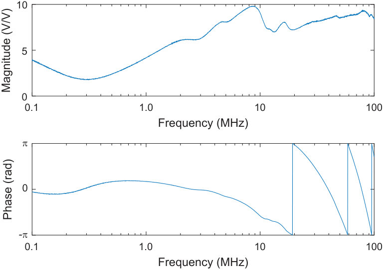 Figure 9