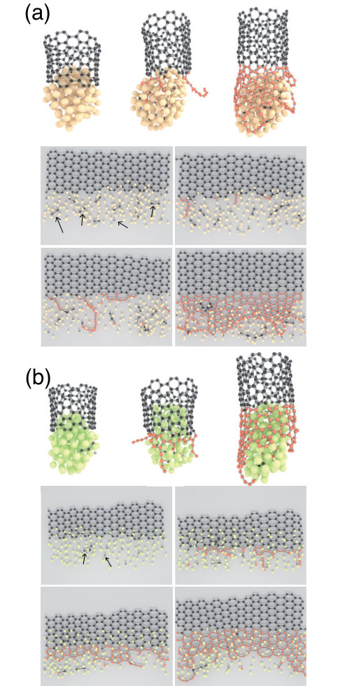 Figure 6