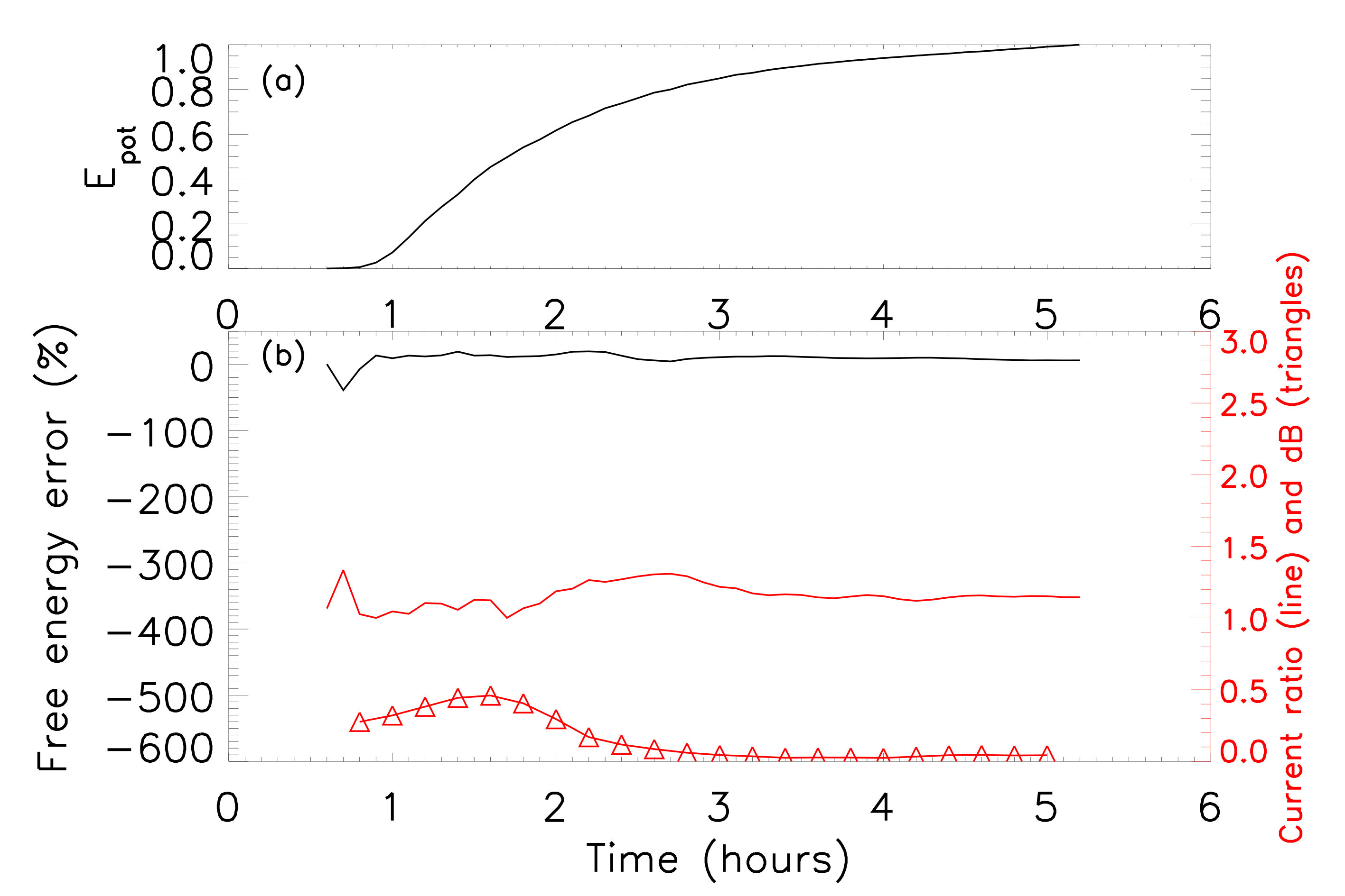 Figure 15