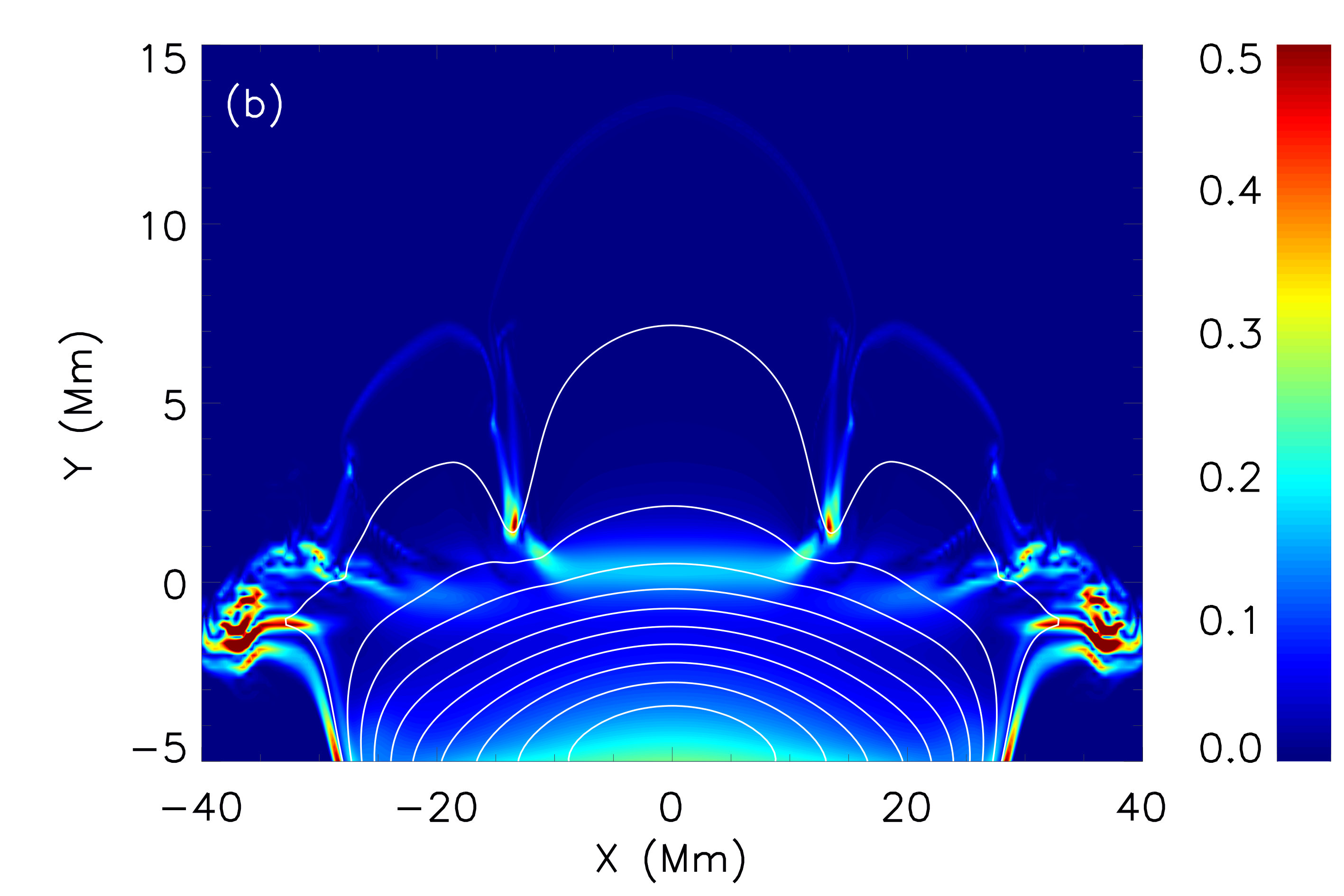Figure 18