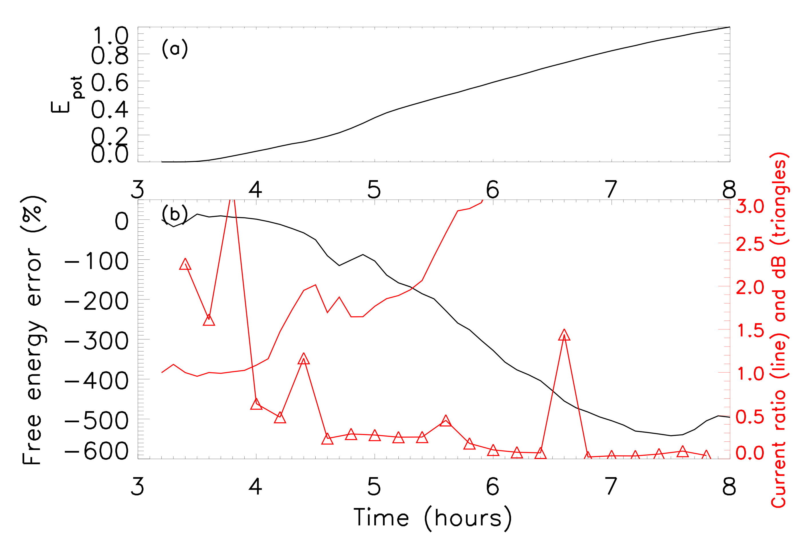 Figure 19