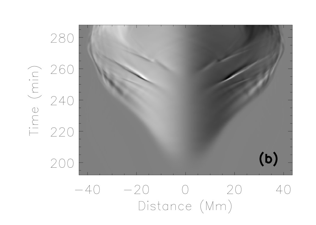 Figure 20