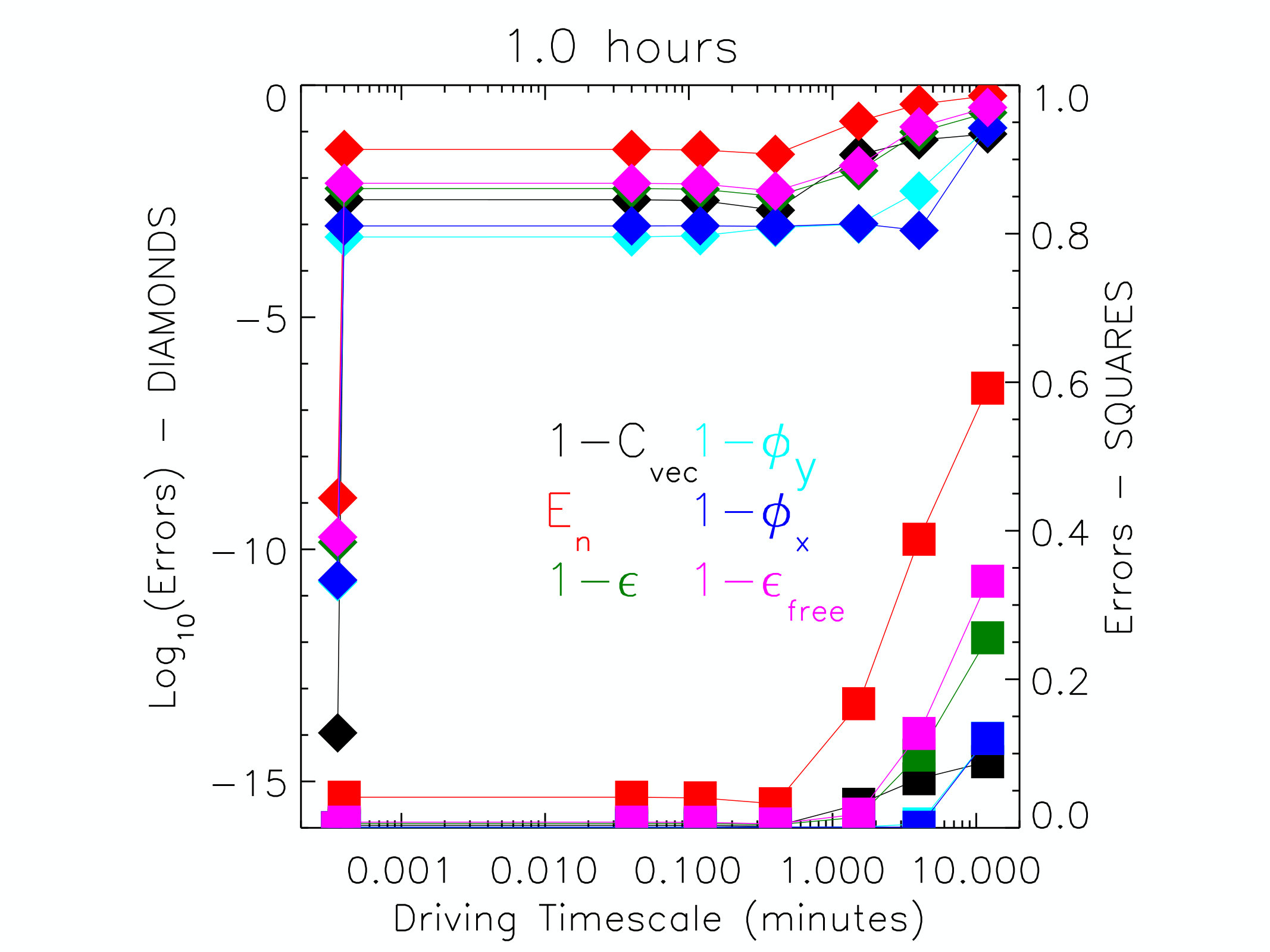 Figure 22