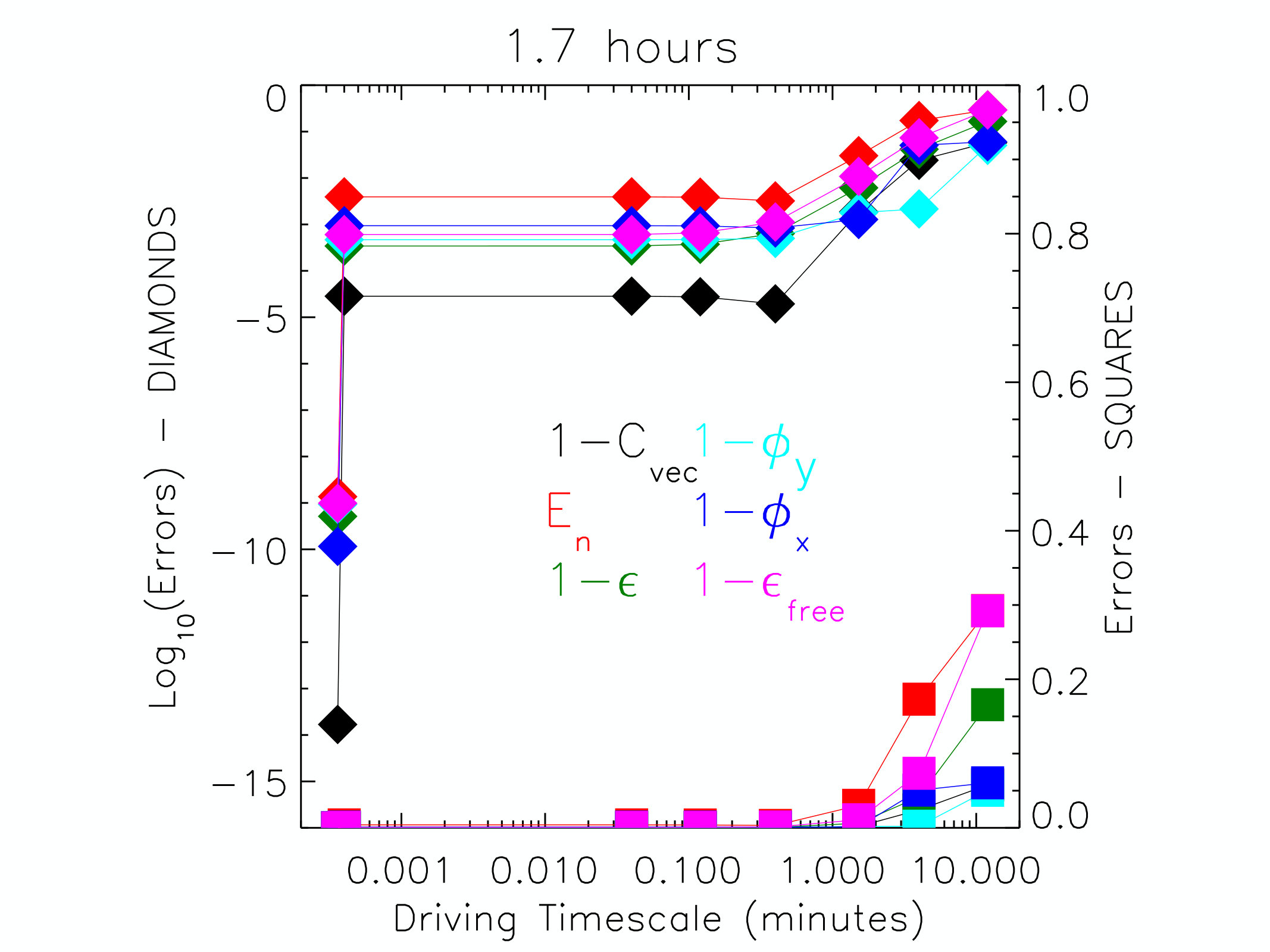 Figure 23