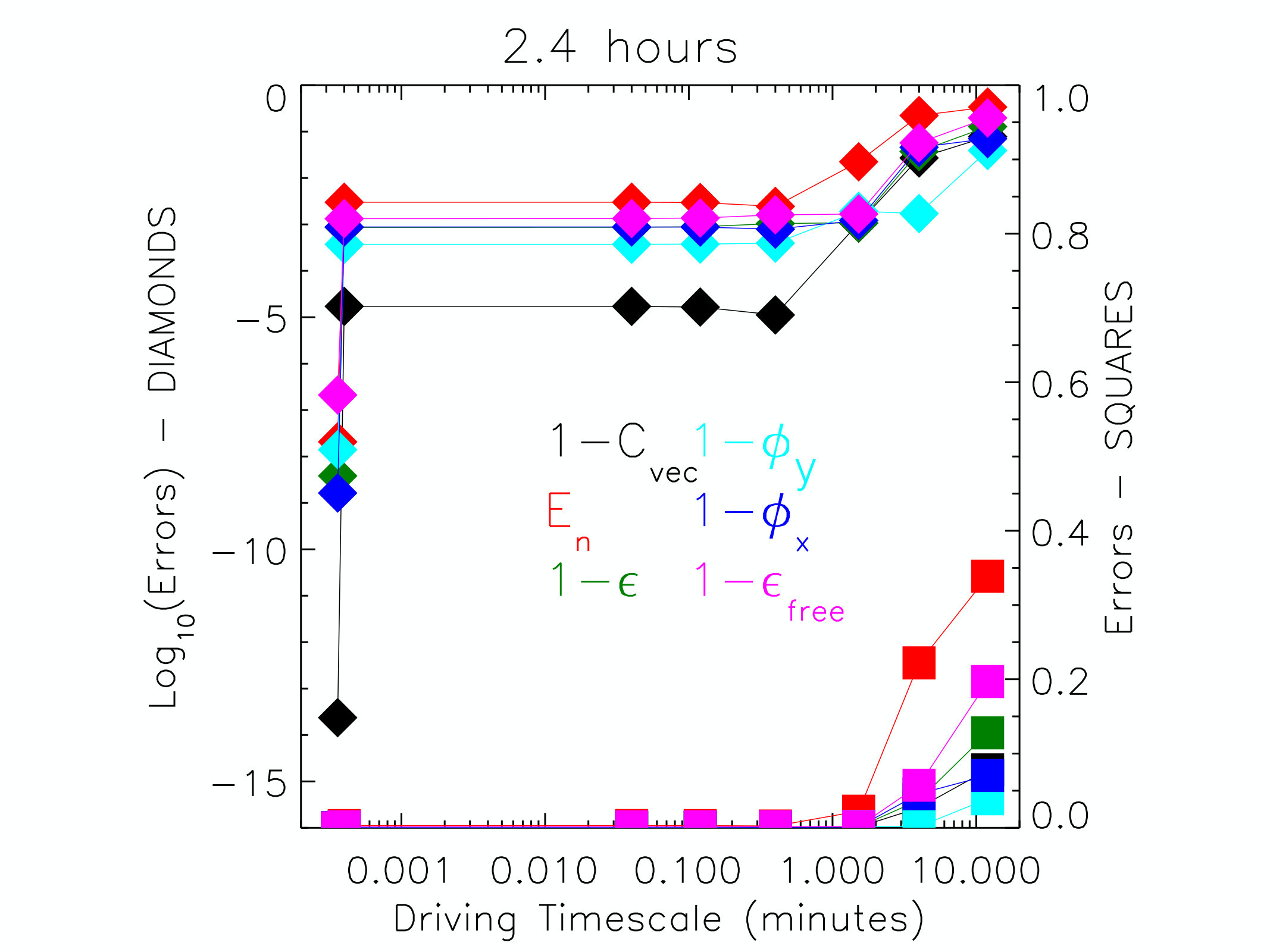 Figure 24