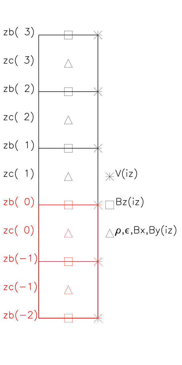 Figure 25