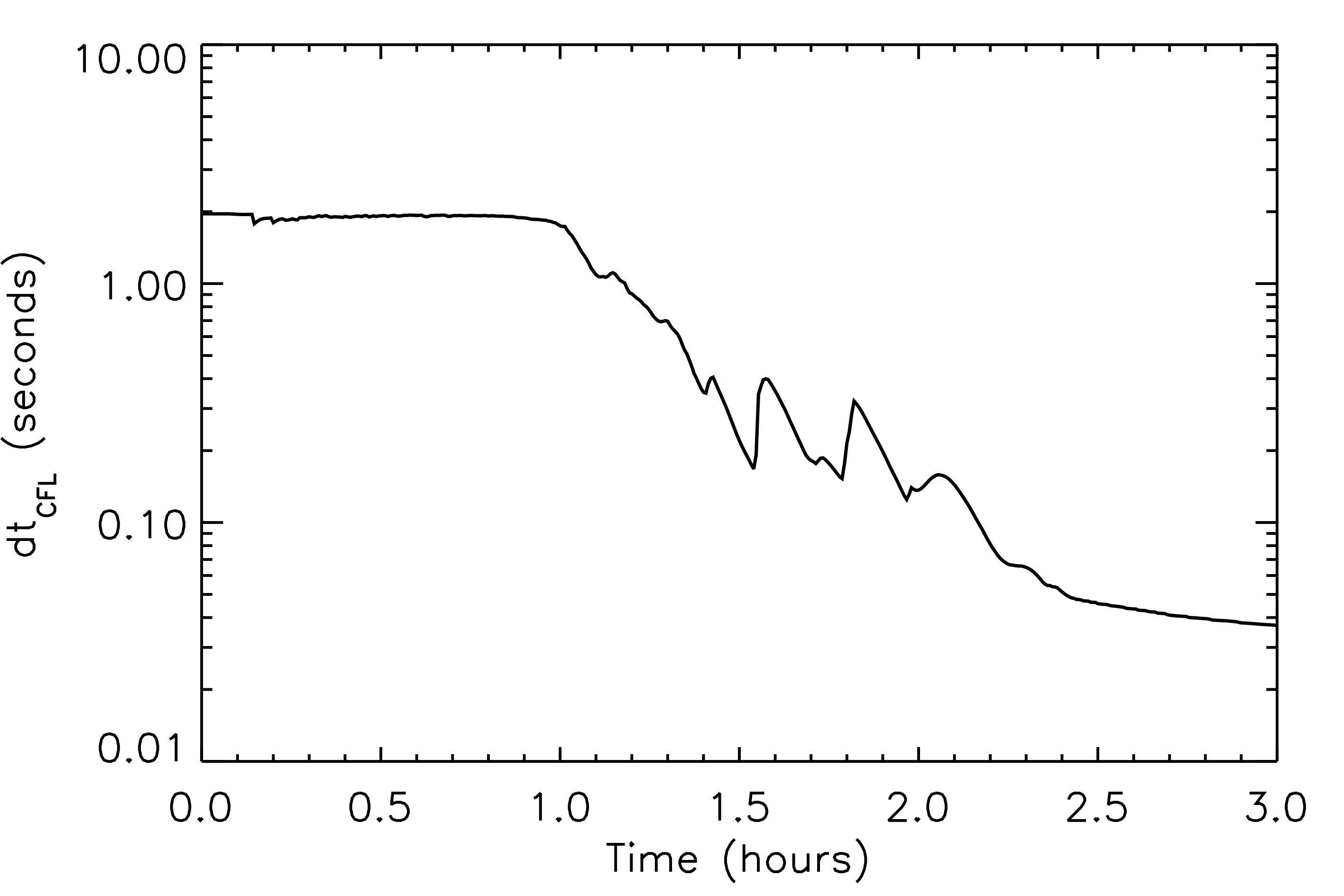 Figure 26