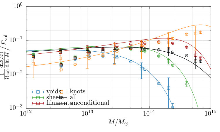 Figure 18