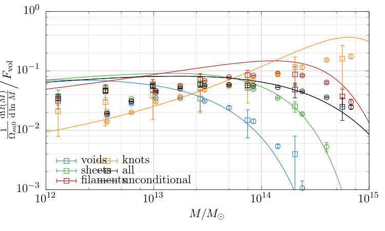 Figure 19