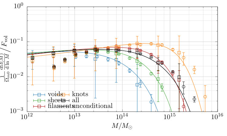 Figure 20