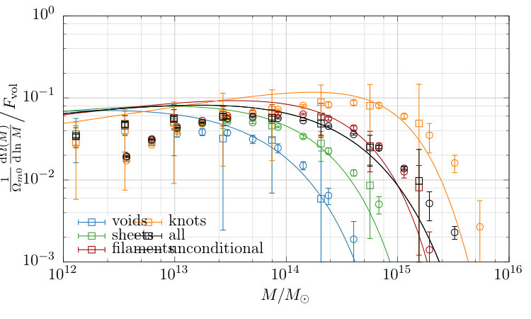 Figure 21