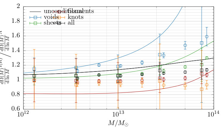 Figure 22