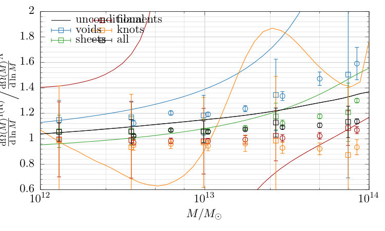 Figure 23