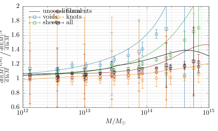 Figure 24