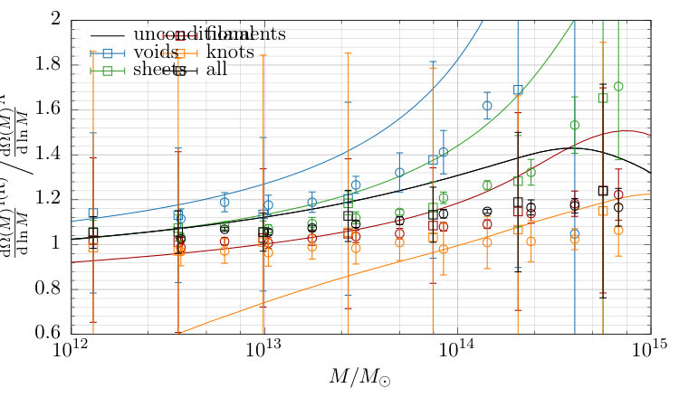 Figure 25