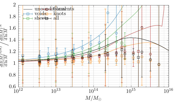 Figure 26