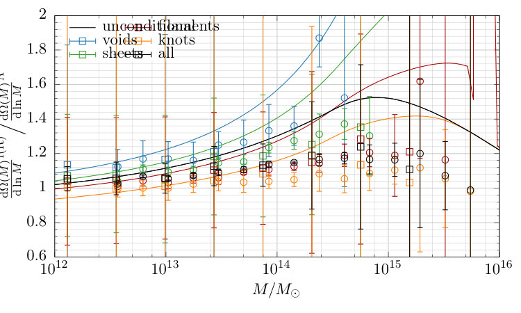 Figure 27