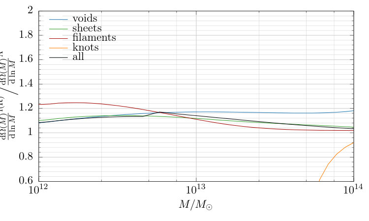 Figure 28