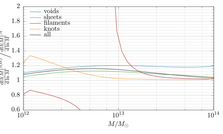 Figure 29