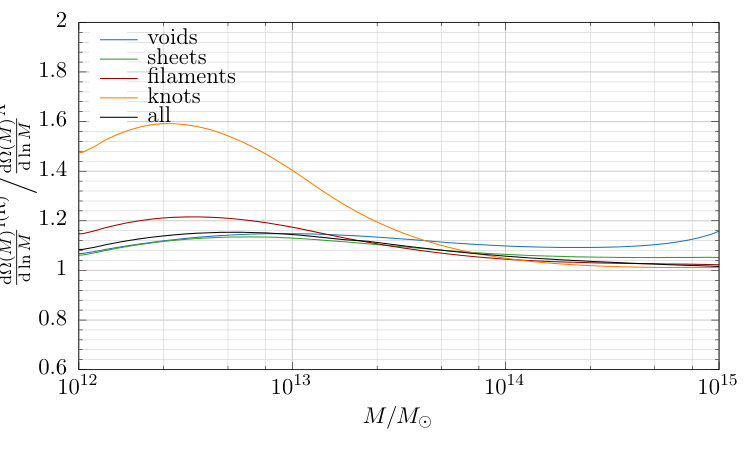 Figure 30