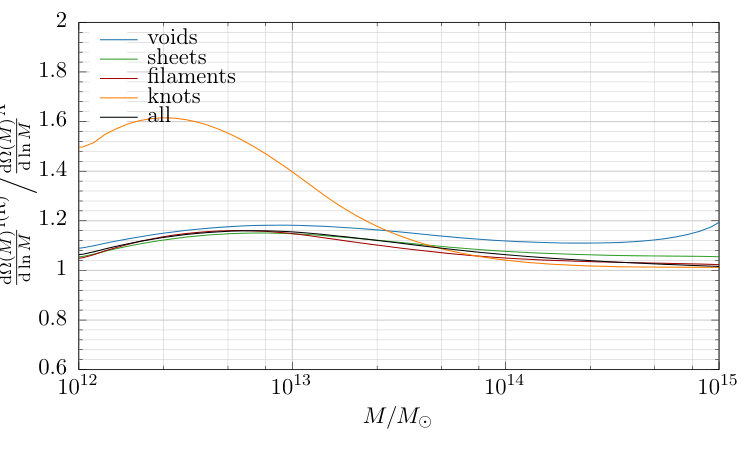 Figure 31