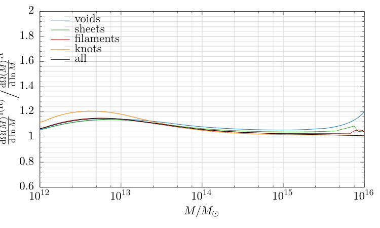 Figure 32