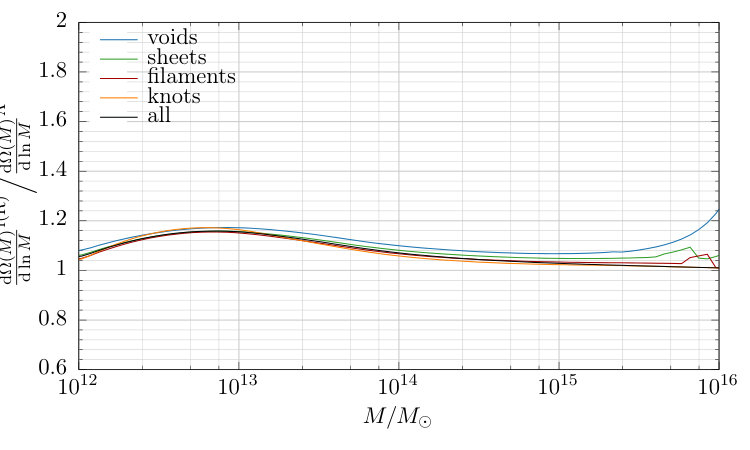 Figure 33