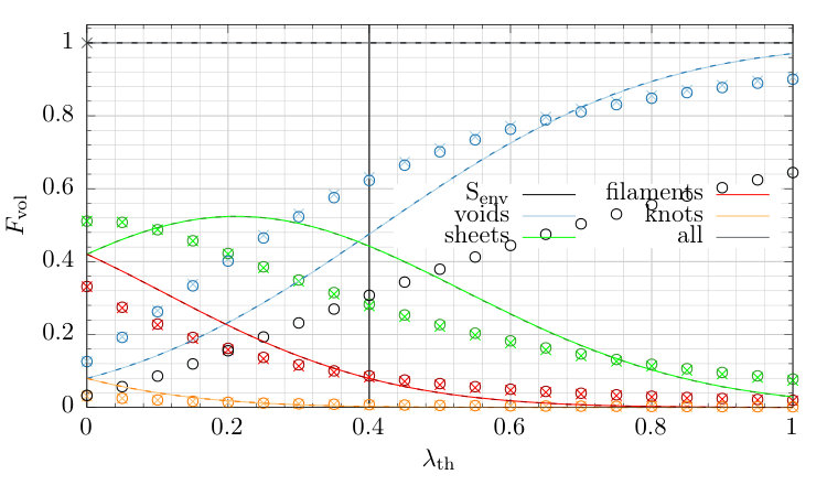 Figure 34