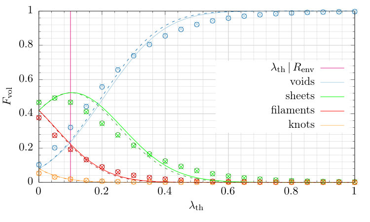 Figure 35