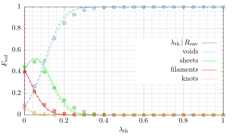 Figure 36