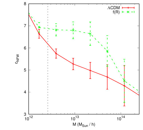 Figure 38