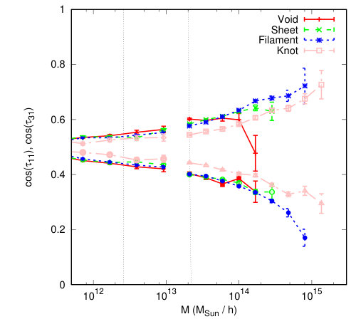 Figure 39