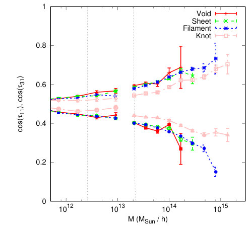 Figure 40
