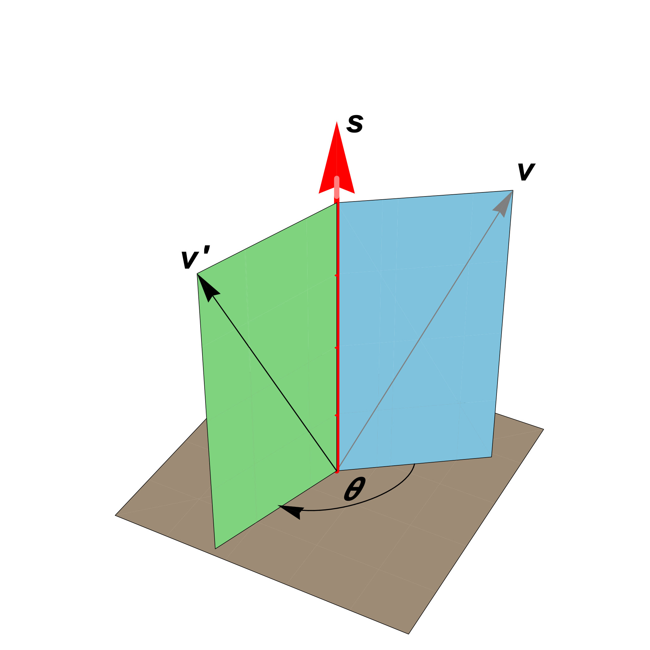 Figure 0