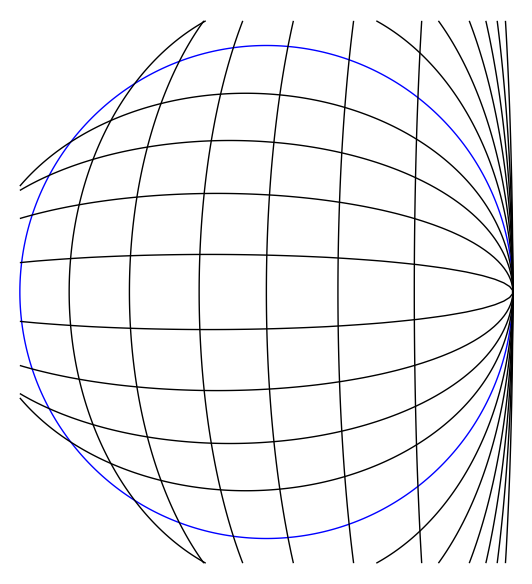 Figure 8