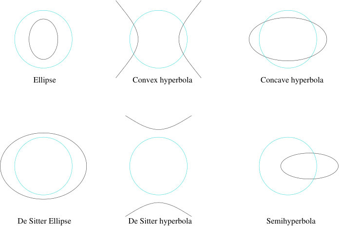 Figure 18