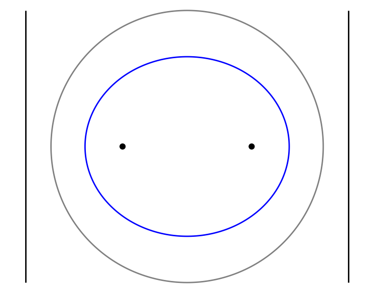 Figure 21