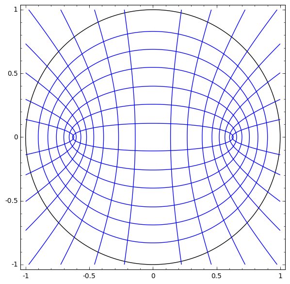 Figure 22