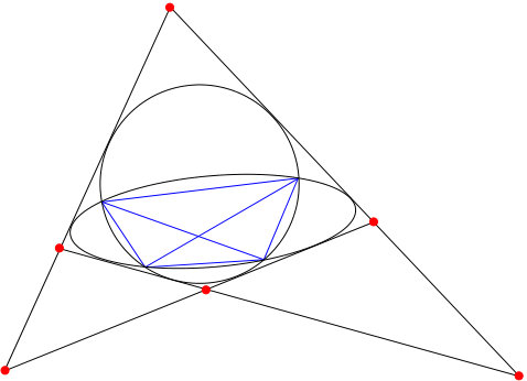 Figure 31