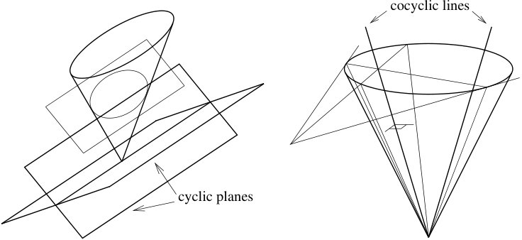 Figure 32