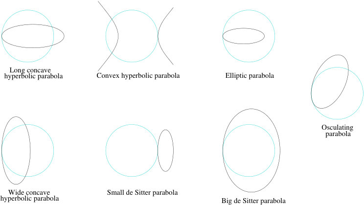 Figure 38