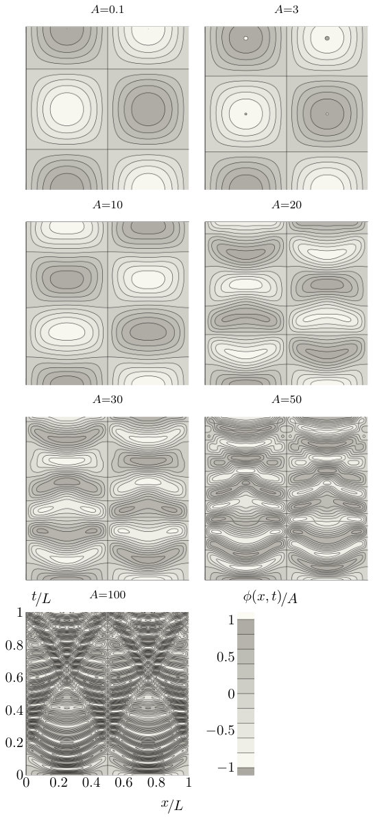 Figure 0
