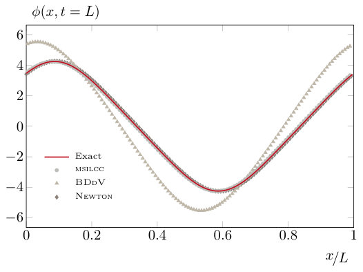 Figure 11