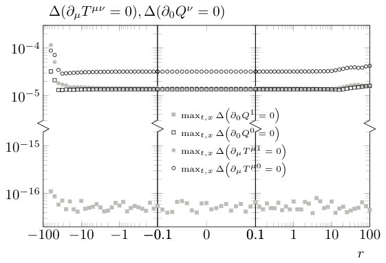 Figure 12
