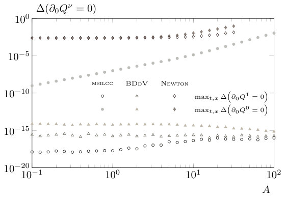 Figure 8