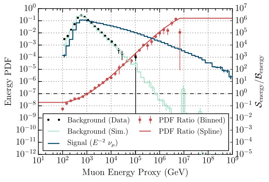 Figure 9