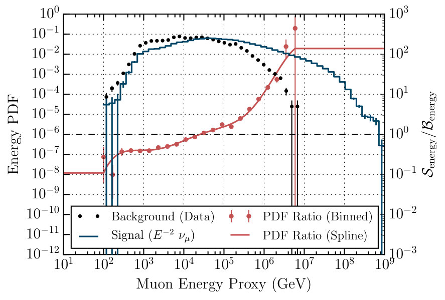Figure 11