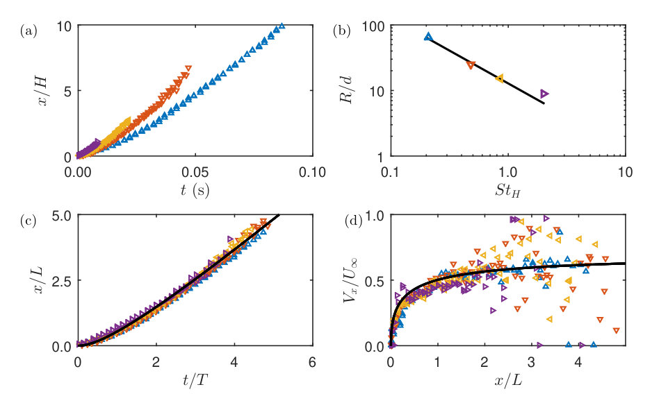 Figure 14