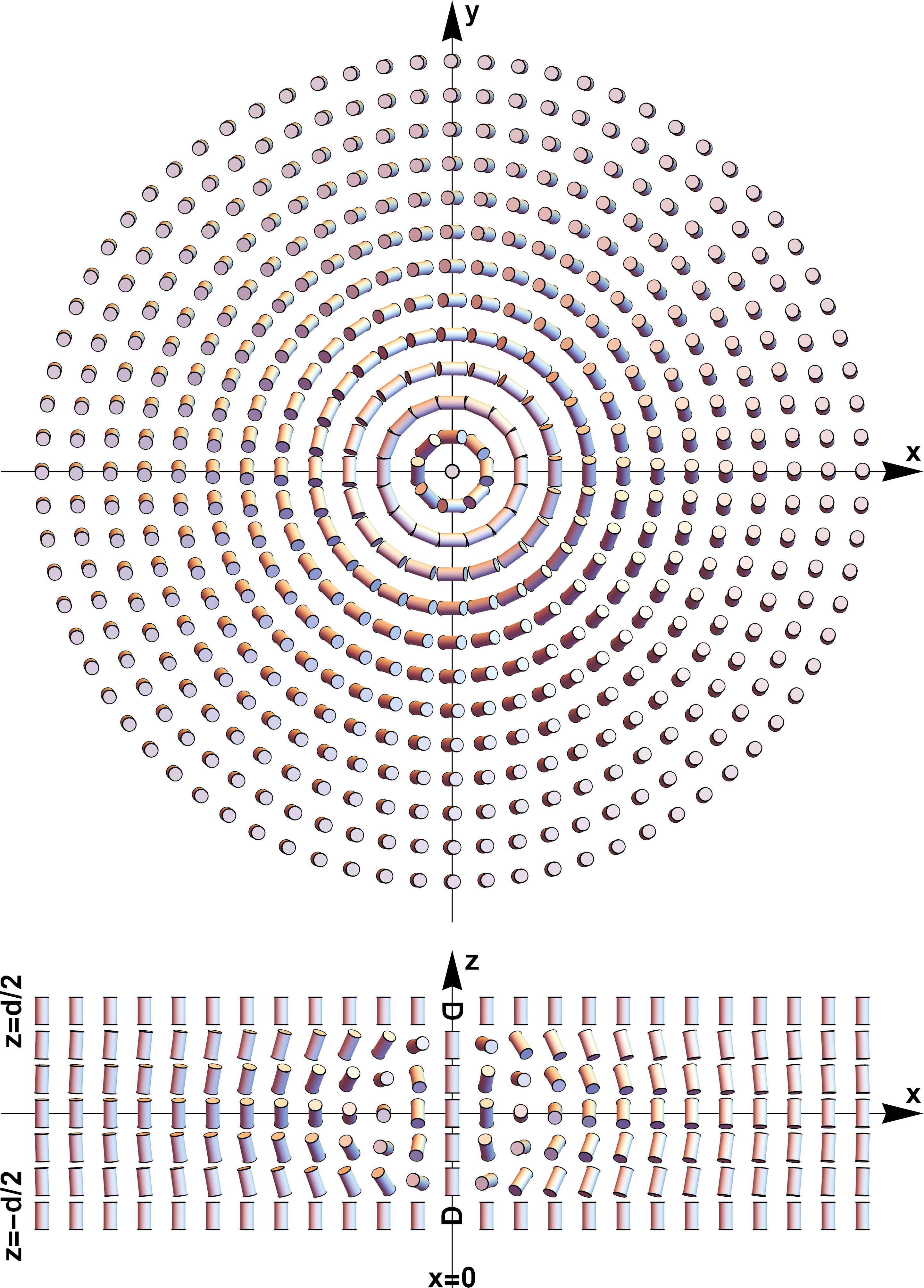 Figure 8