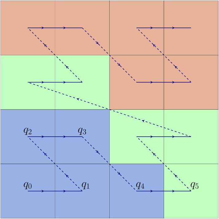 Figure 18